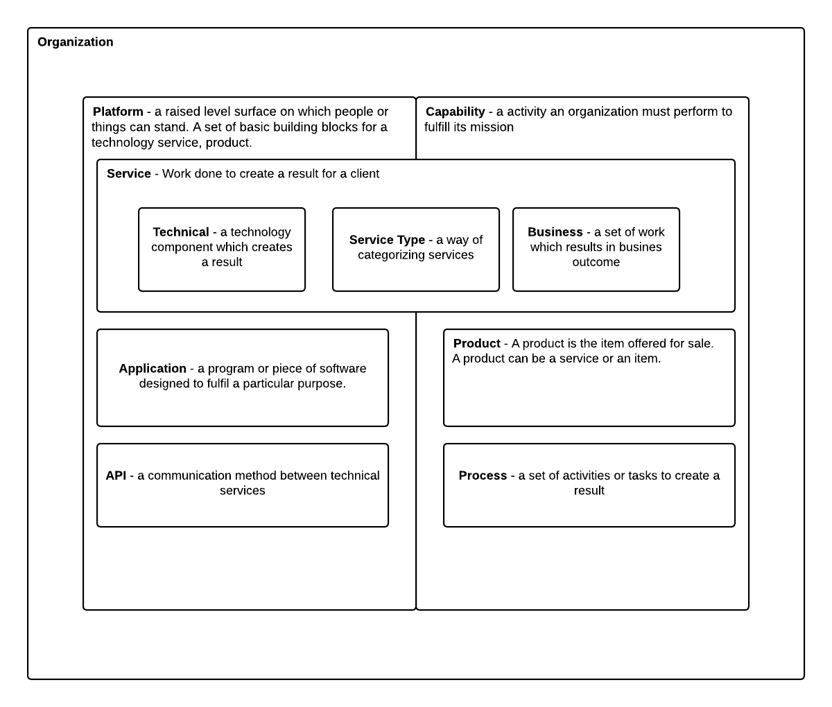 Application Portfolio Overview