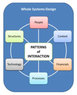 whole_systems
