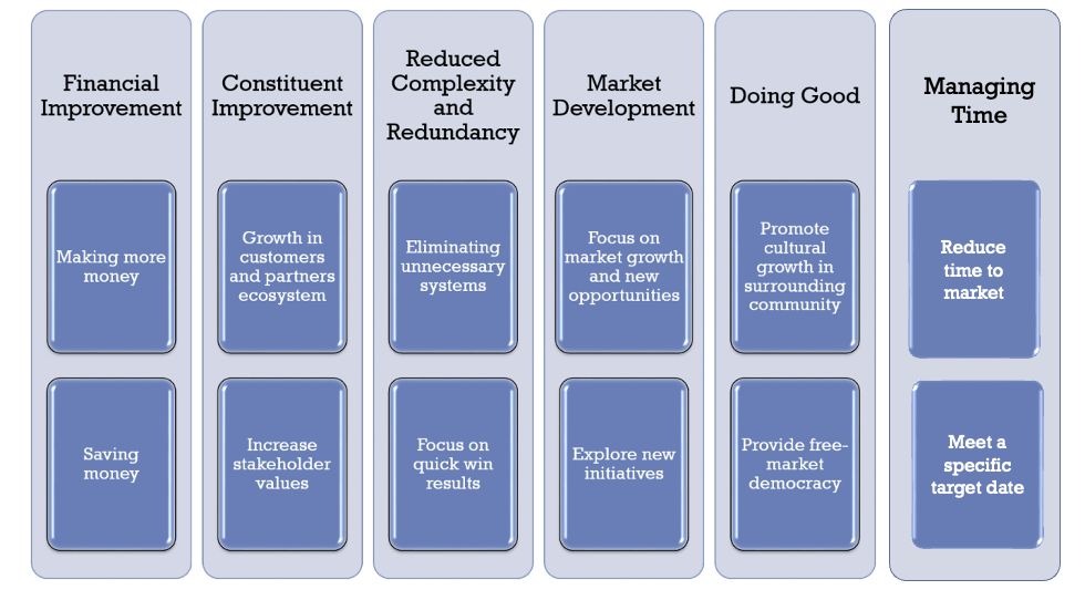 Value Categories